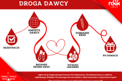 jak przygotować się do oddawania krwi? - 7
