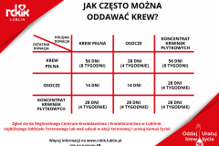 jak przygotować się do oddawania krwi?